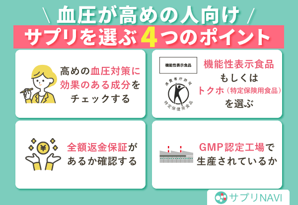 血圧が高めの人向けサプリを選ぶ4つのポイント